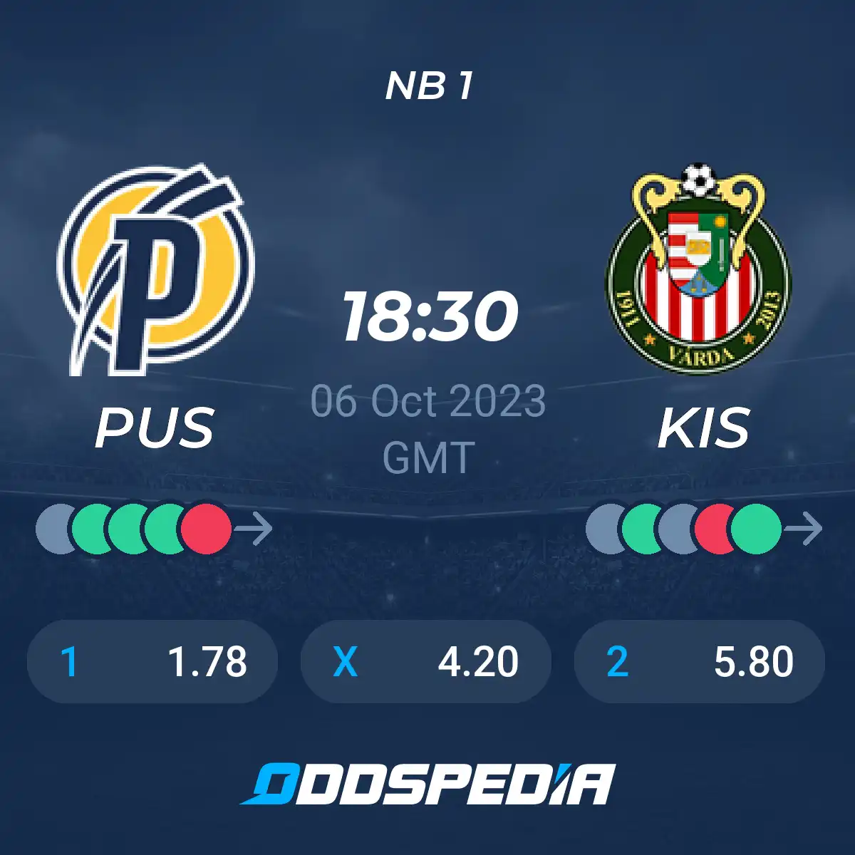 Puskas Academia vs Kisvarda FC » Predictions, Odds + Live Streams